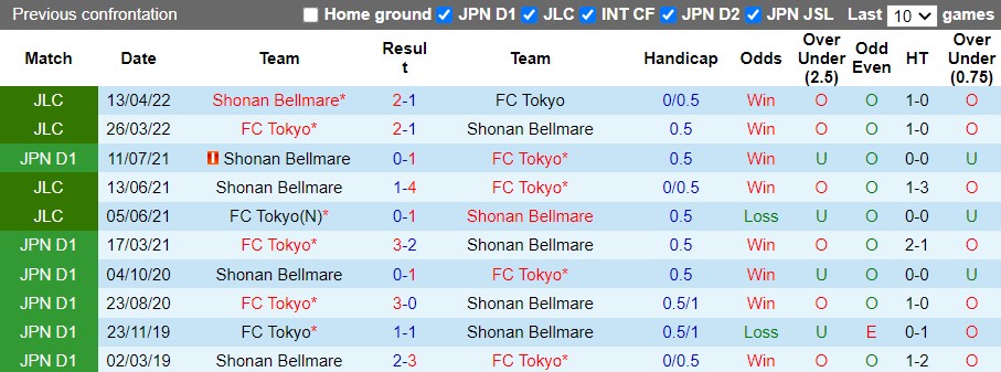 Nhận định Shonan Bellmare vs Tokyo 16h00 ngày 186(VĐQG Nhật 2022) 1