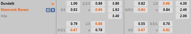 Nhận định, soi kèo Dundalk vs Shamrock 1h45 ngày 186 (VĐQG Ireland 2022) 1