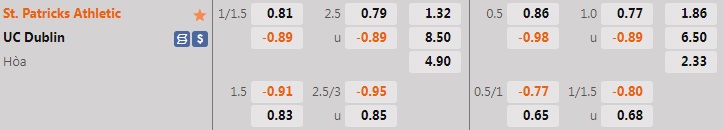 Nhận định, soi kèo StPatricks vs UC Dublin 1h45 ngày 186 (VĐQG Ireland 2022) 1