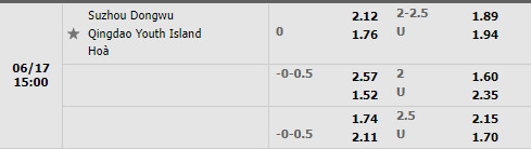 Nhận định Suzhou Dongwu vs Qingdao Youth Island 15h00 ngày 176 (Hạng 2 Trung Quốc 2022) 1 Nhận định Suzhou Dongwu vs Qingdao Youth Island 15h00 ngày 176 (Hạng 2 Trung Quốc 2022) 1