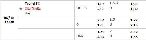 Nhận định Tochigi vs Oita Trinita 16h00 ngày 186 (Hạng 2 Nhật 2022) 1