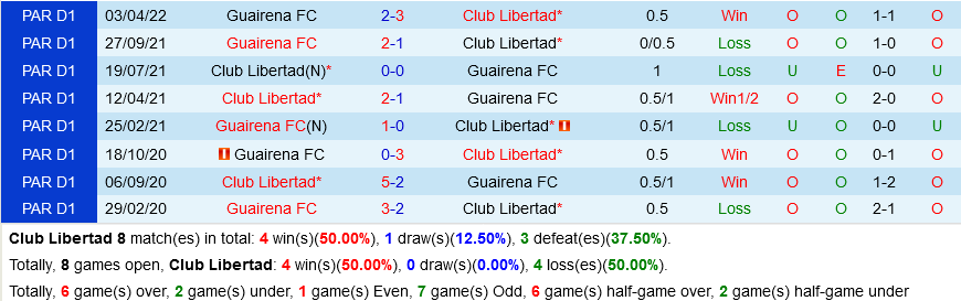 Libertad vs Guairena 2