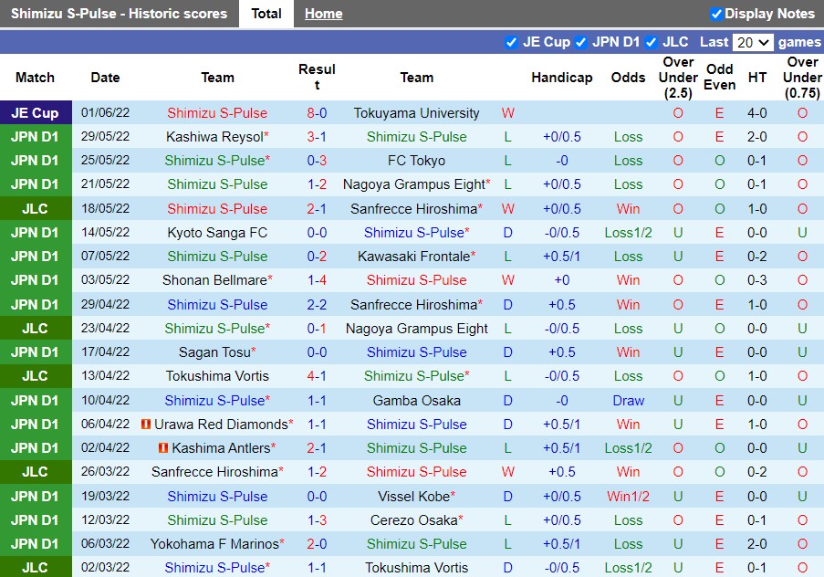 Nhận định Shimizu S-Pulse vs Avispa Fukuoka 16h00 ngày 186(VĐQG Nhật 2022) 3