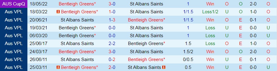 Nhận định Albans Saints vs Bentleigh Greens 17h30 ngày 176 (VĐ bang Victoria 2022) 2