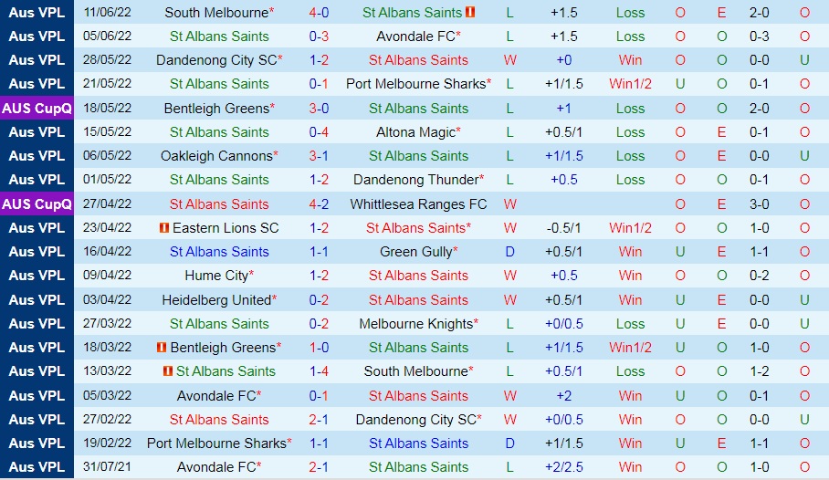 Nhận định Albans Saints vs Bentleigh Greens 17h30 ngày 176 (VĐ bang Victoria 2022) 3