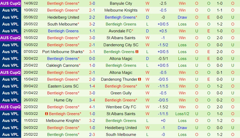 Nhận định Albans Saints vs Bentleigh Greens 17h30 ngày 176 (VĐ bang Victoria 2022) 4