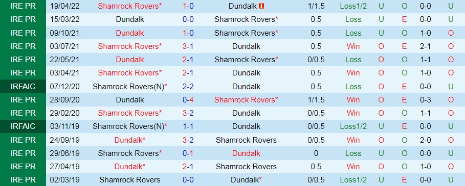 Nhận định, soi kèo Dundalk vs Shamrock 1h45 ngày 186 (VĐQG Ireland 2022) 2