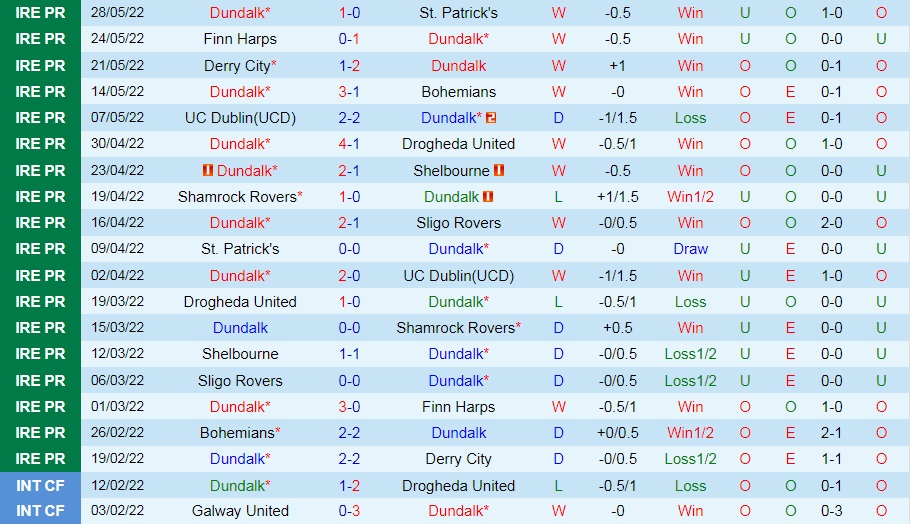 Nhận định, soi kèo Dundalk vs Shamrock 1h45 ngày 186 (VĐQG Ireland 2022) 3