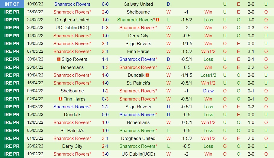 Nhận định, soi kèo Dundalk vs Shamrock 1h45 ngày 186 (VĐQG Ireland 2022) 4