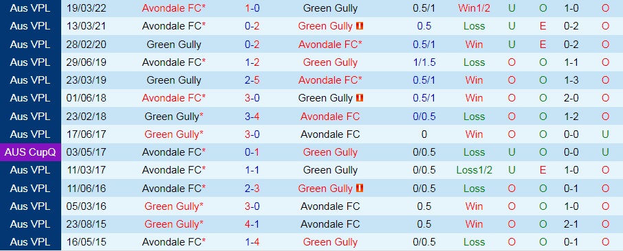 Nhận định Green Gully Cavaliers vs Avondale 17h00 ngày 176 (VĐ bang Victoria 2022) 2