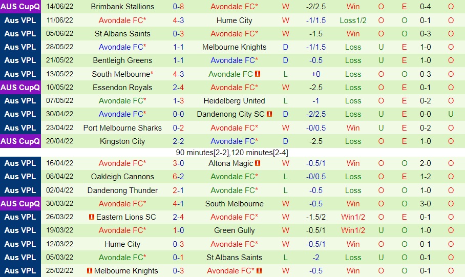 Nhận định Green Gully Cavaliers vs Avondale 17h00 ngày 176 (VĐ bang Victoria 2022) 4