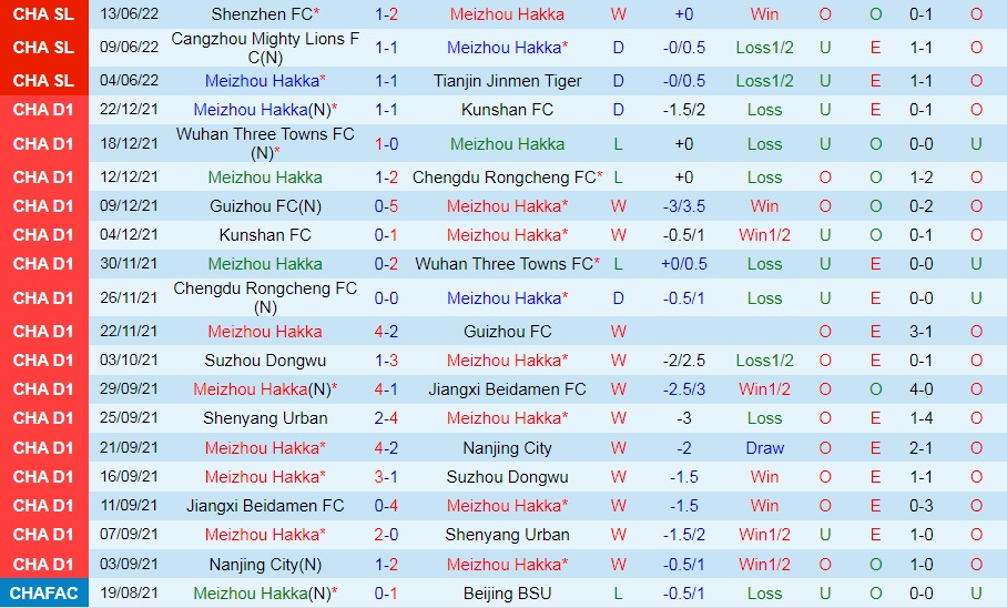 Nhận định Meizhou Hakka vs Beijing Guoan 18h30 ngày 176 (VĐQG Trung Quốc 2022) 2