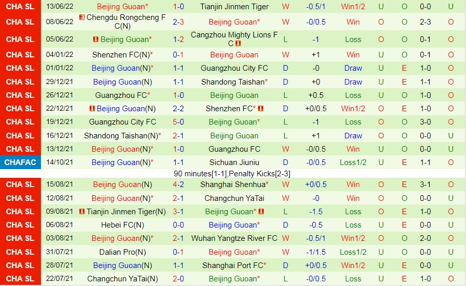 Nhận định Meizhou Hakka vs Beijing Guoan 18h30 ngày 176 (VĐQG Trung Quốc 2022) 3