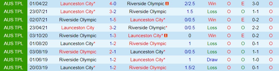 Nhận định Riverside Olympic vs Launceston City 16h30 ngày 176 (VĐ bang Tasmania 2022) 2