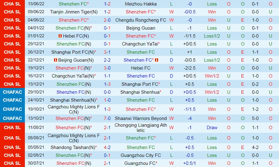Nhận định Shenzhen FC vs Cangzhou Mighty Lions 15h30 ngày 176 (VĐQG Trung Quốc 2022) 3