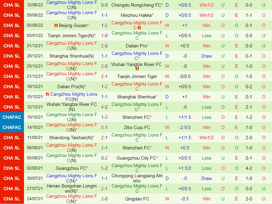 Nhận định Shenzhen FC vs Cangzhou Mighty Lions 15h30 ngày 176 (VĐQG Trung Quốc 2022) 4