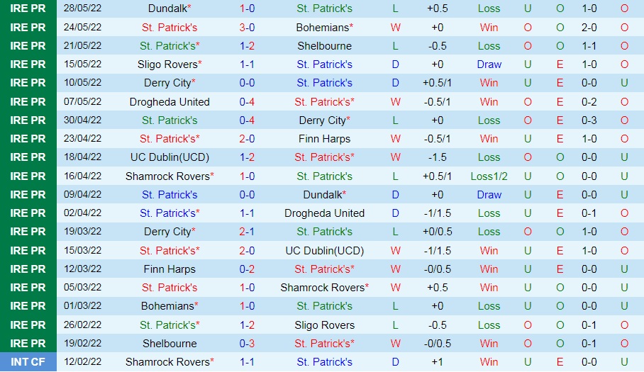 Nhận định, soi kèo StPatricks vs UC Dublin 1h45 ngày 186 (VĐQG Ireland 2022) 3