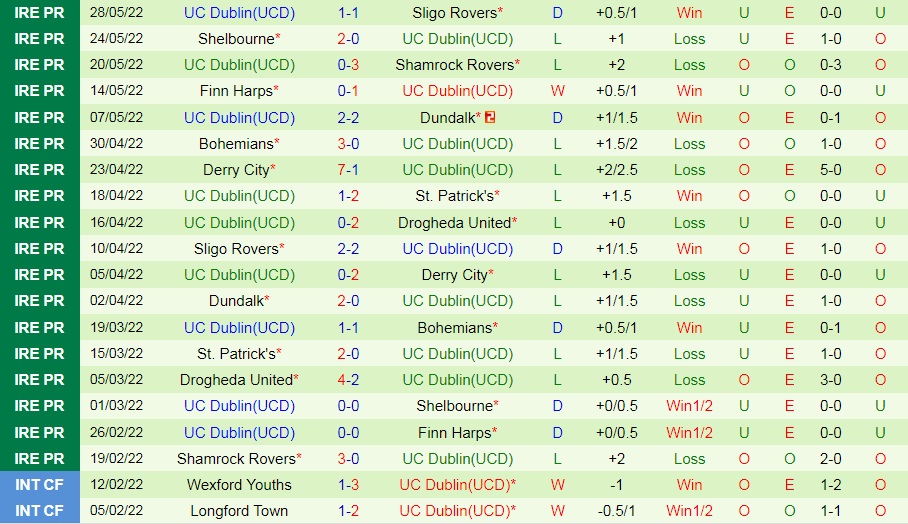 Nhận định, soi kèo StPatricks vs UC Dublin 1h45 ngày 186 (VĐQG Ireland 2022) 4