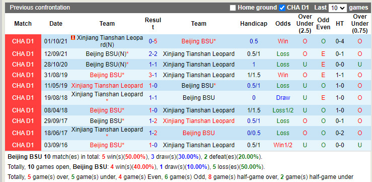 Nhận định Beijing BG vs Xinjiang Tianshan 18h30 ngày 176 (Hạng 2 Trung Quốc 2022) 2