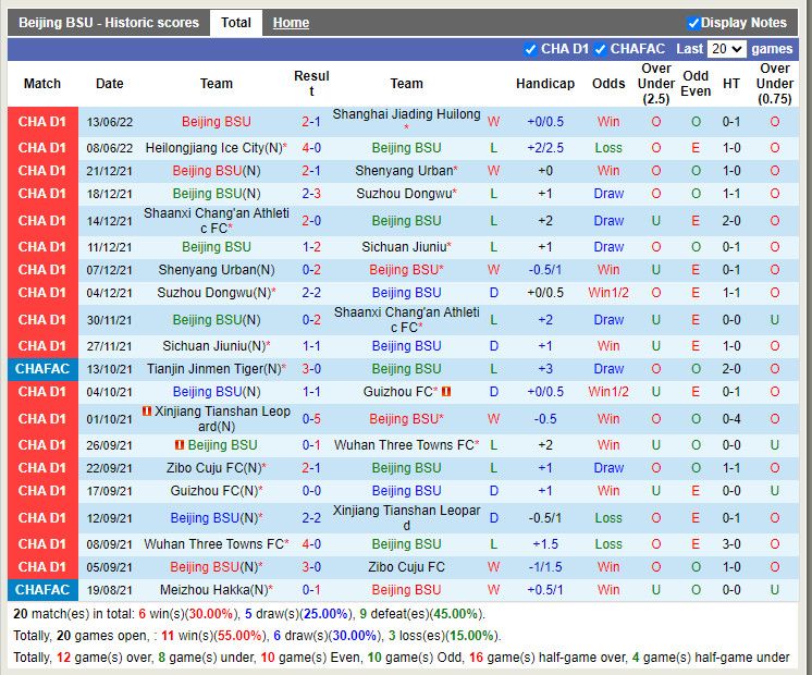 Nhận định Beijing BG vs Xinjiang Tianshan 18h30 ngày 176 (Hạng 2 Trung Quốc 2022) 3