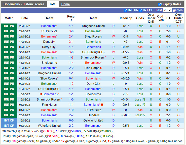 Nhận định Bohemian vs Shelbourne 1h45 ngày 186 (VĐQG Ireland 2022) 3