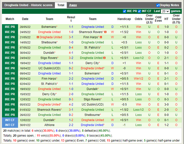 Nhận định Derry City vs Drogheda 1h45 ngày 186 (VĐQG Ireland 2022) 4