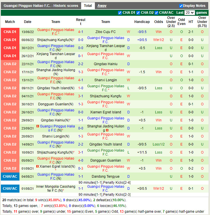 Nhận định Nantong Zhiyun vs Guangxi Baoyun 15h00 ngày 176 (Hạng 2 Trung Quốc 2022) 3 Nhận định Nantong Zhiyun vs Guangxi Baoyun 15h00 ngày 176 (Hạng 2 Trung Quốc 2022) 3
