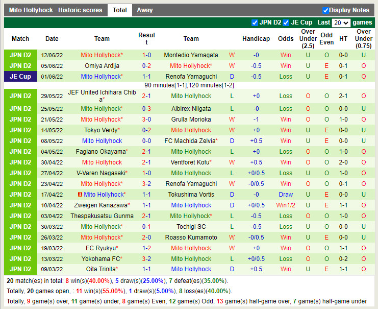Nhận định Roasso Kumamoto vs Mito Hollyhock 16h00 ngày 186 (Hạng 2 Nhật 2022) 4 Nhận định Roasso Kumamoto vs Mito Hollyhock 16h00 ngày 186 (Hạng 2 Nhật 2022) 4