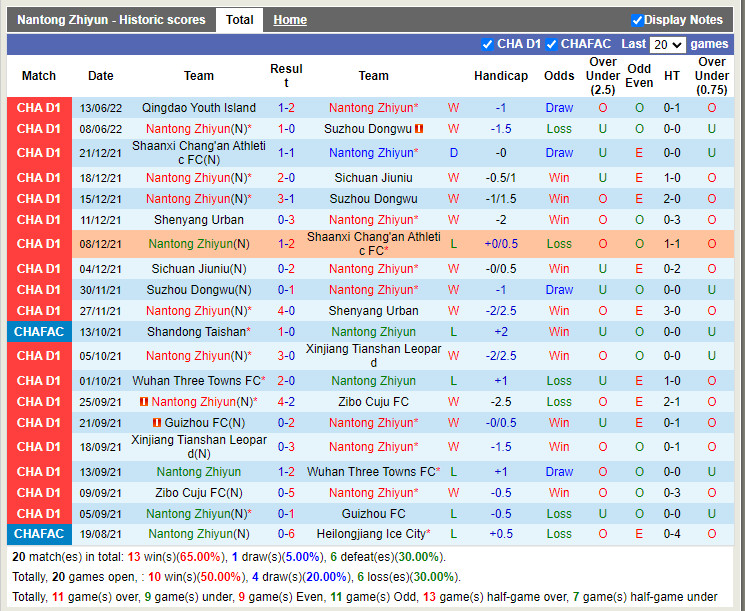 Nhận định Nantong Zhiyun vs Guangxi Baoyun 15h00 ngày 176 (Hạng 2 Trung Quốc 2022) 2 Nhận định Nantong Zhiyun vs Guangxi Baoyun 15h00 ngày 176 (Hạng 2 Trung Quốc 2022) 2