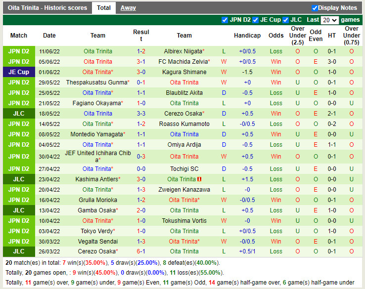 Nhận định Tochigi vs Oita Trinita 16h00 ngày 186 (Hạng 2 Nhật 2022) 4
