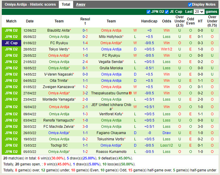 Nhận định JEF United Chiba vs Omiya Ardija 12h00 ngày 186 (Hạng 2 Nhật 2022) 4