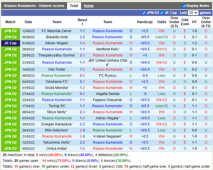 Nhận định Roasso Kumamoto vs Mito Hollyhock 16h00 ngày 186 (Hạng 2 Nhật 2022) 3 Nhận định Roasso Kumamoto vs Mito Hollyhock 16h00 ngày 186 (Hạng 2 Nhật 2022) 3