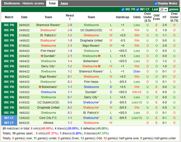 Nhận định Bohemian vs Shelbourne 1h45 ngày 186 (VĐQG Ireland 2022) 4