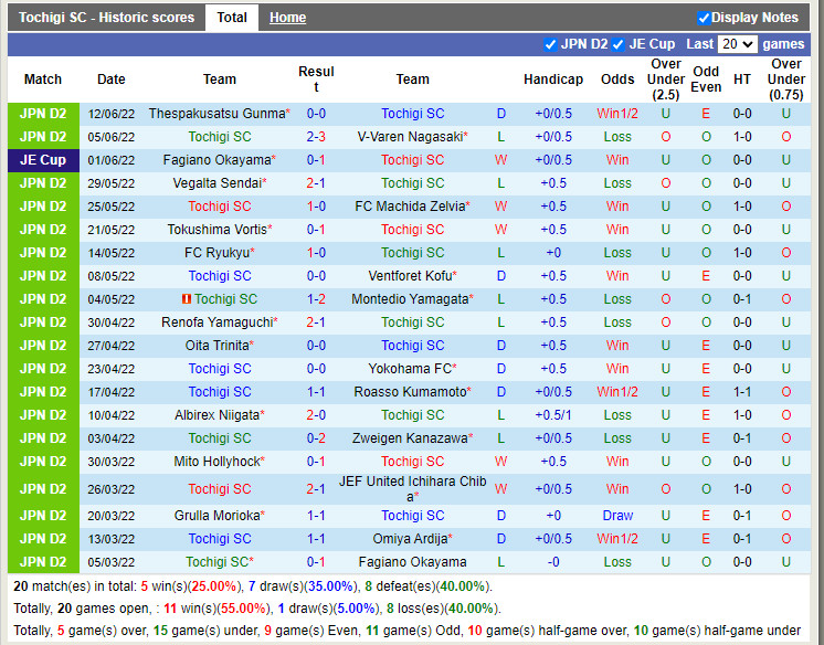 Nhận định Tochigi vs Oita Trinita 16h00 ngày 186 (Hạng 2 Nhật 2022) 3