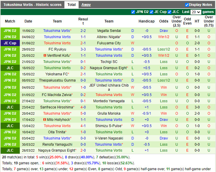 Nhận định Grulla Morioka vs Tokushima Vortis 16h00 ngày 186 (Hạng 2 Nhật 2022) 4