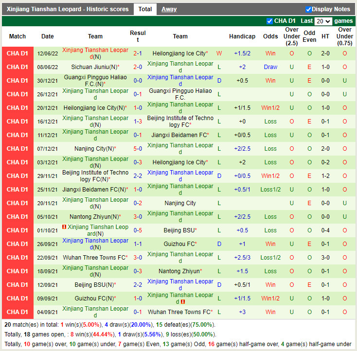 Nhận định Beijing BG vs Xinjiang Tianshan 18h30 ngày 176 (Hạng 2 Trung Quốc 2022) 4