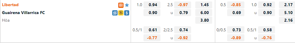 Libertad vs Guairena 3
