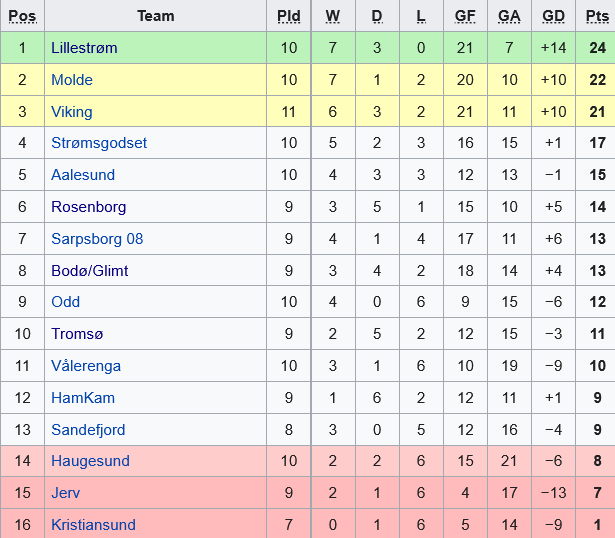 Kristiansund vs Bodo Glimt