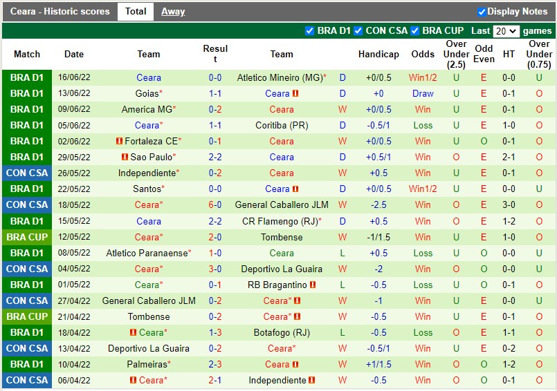 Nhận định Cuiaba vs Ceara 5h00 ngày 196(VĐQG Brazil 2022) 4