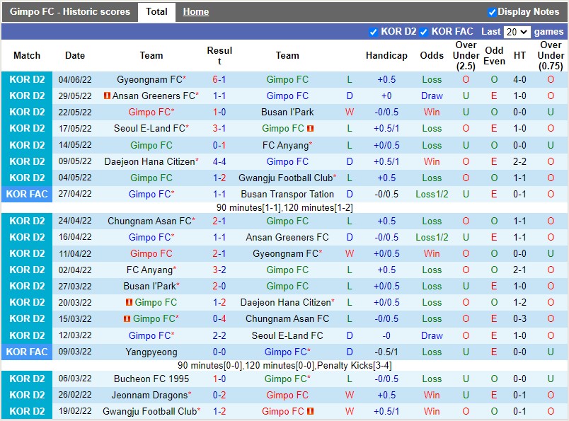 Nhận định Gimpo Citizen vs Bucheon 18h00 ngày 186(VĐQG Hàn Quốc 2022) 3