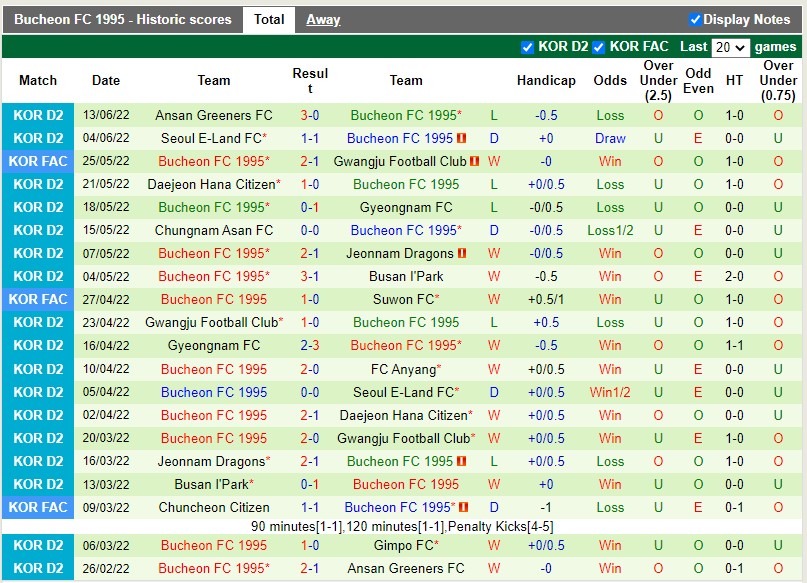 Nhận định Gimpo Citizen vs Bucheon 18h00 ngày 186(VĐQG Hàn Quốc 2022) 4