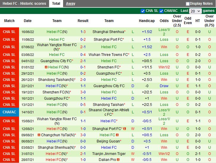 Nhận định Guangzhou vs Hebei 18h30 ngày 196(VĐQG Trung Quốc 2022) 3