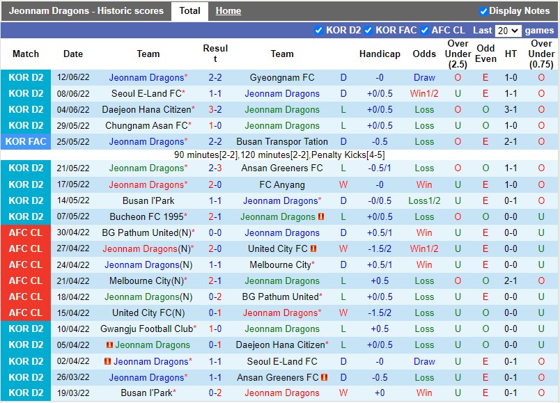 Nhận định Jeonnam Dragons vs Gwangju 18h00 ngày 186(Hạng 2 Hàn Quốc 2022) 3