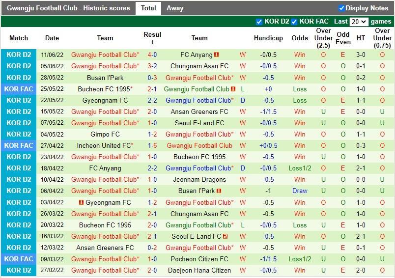 Nhận định Jeonnam Dragons vs Gwangju 18h00 ngày 186(Hạng 2 Hàn Quốc 2022) 4