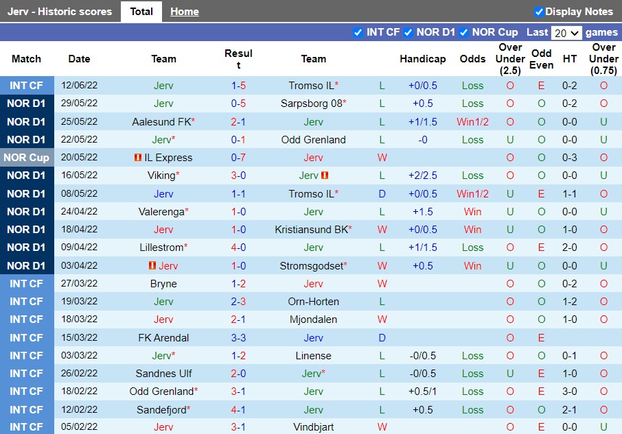 Nhận định Jerv vs Hamarkameratene 23h00 ngày 196(VĐQG Na Uy 2022) 3