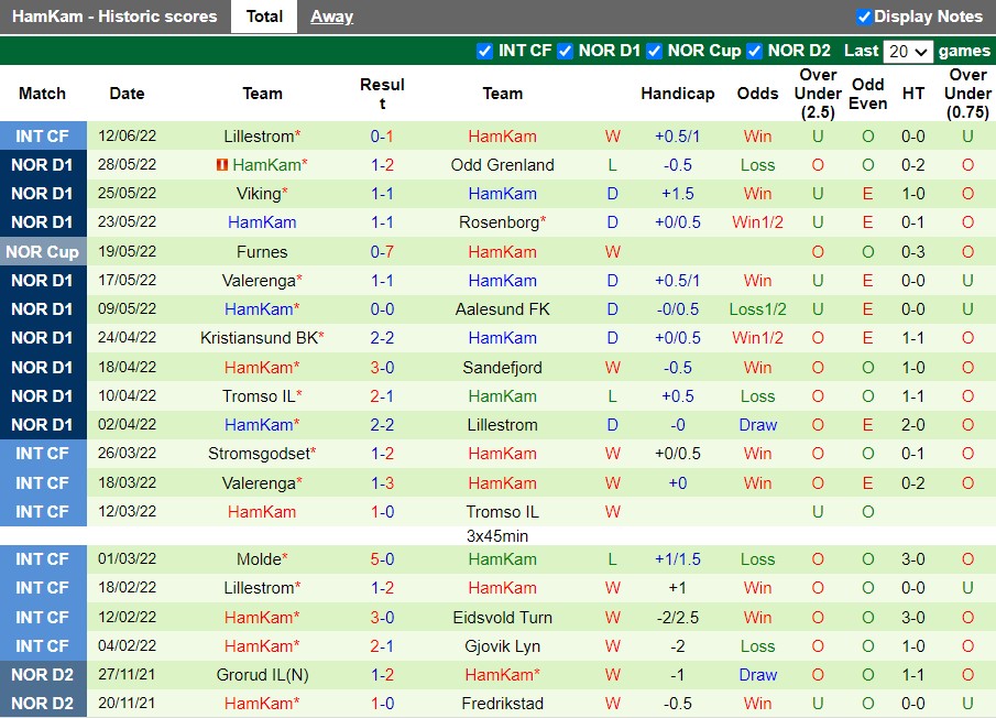 Nhận định Jerv vs Hamarkameratene 23h00 ngày 196(VĐQG Na Uy 2022) 4