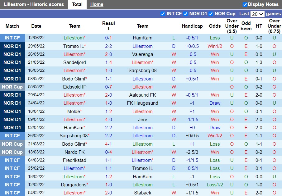 Thiếu ảnh - Nhận định Lillestrom vs Rosenborg 23h00 ngày 196(VĐQG Na Uy 2022) 2