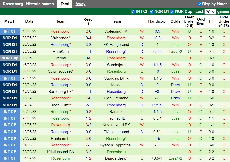 Thiếu ảnh - Nhận định Lillestrom vs Rosenborg 23h00 ngày 196(VĐQG Na Uy 2022) 3