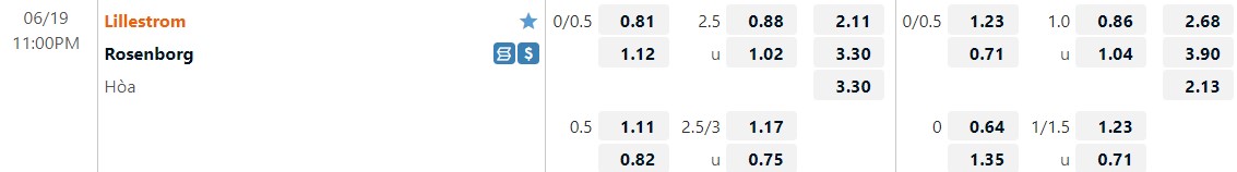 Lillestrom vs Rosenborg