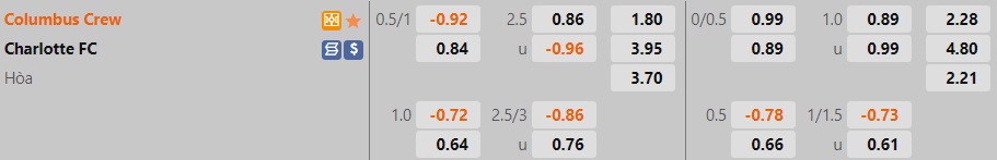 Nhận định bóng đá Columbus Crew vs Charlotte 6h30 ngày 196 (Nhà Nghề Mỹ 2022) 1